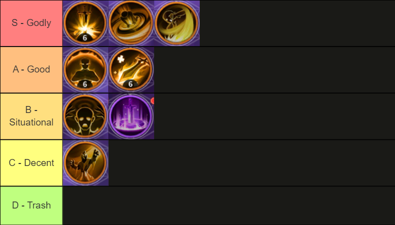 Overall Tier List, Critical Tower Defense Wiki